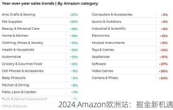 2024 Amazon欧洲站：掘金新机遇