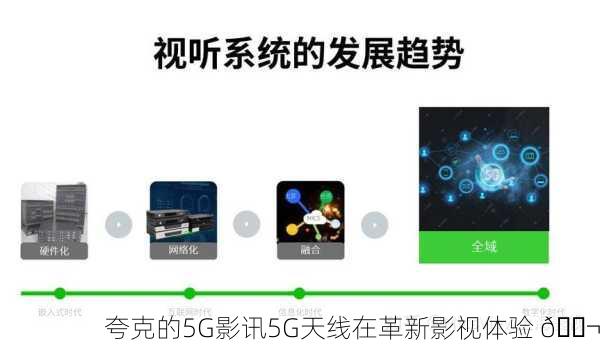 夸克的5G影讯5G天线在革新影视体验 🎬