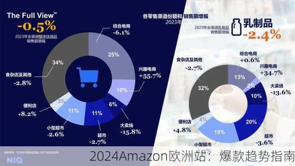 2024Amazon欧洲站：爆款趋势指南