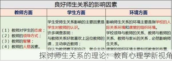 探讨师生关系的理论：教育心理学新视角