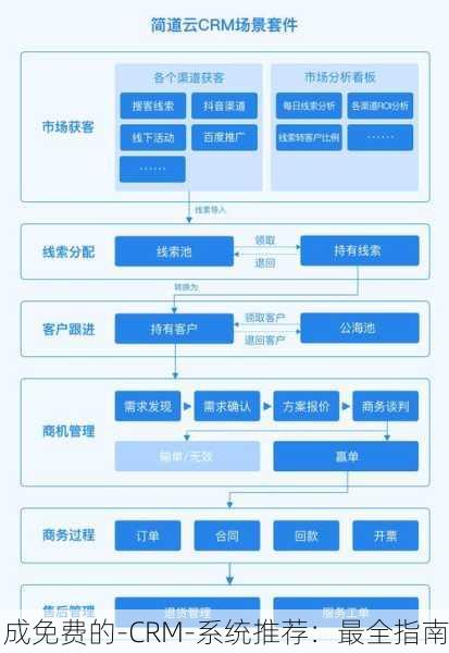 成免费的-CRM-系统推荐：最全指南