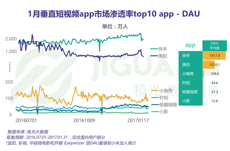 成品短视频App源码的优点将开拍🎬：快速上线、功能全面、成本低