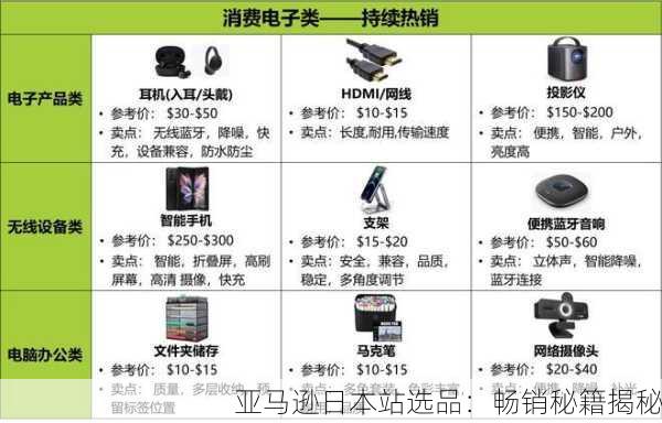 亚马逊日本站选品：畅销秘籍揭秘