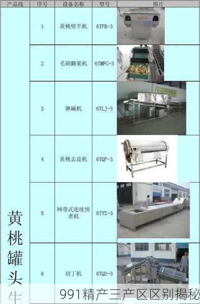 991精产三产区区别揭秘