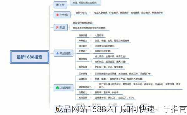 成品网站1688入门如何快速上手指南