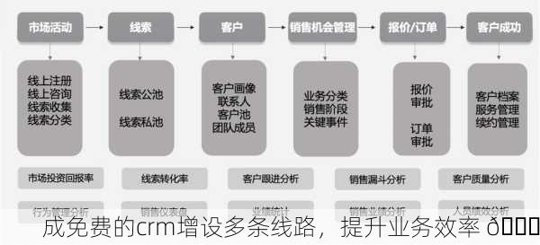 成免费的crm增设多条线路，提升业务效率 🚀