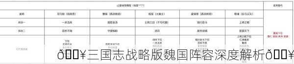 🔥三国志战略版魏国阵容深度解析🔥