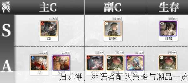 归龙潮，冰语者配队策略与潮品一览