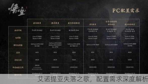 艾诺提亚失落之歌，配置需求深度解析