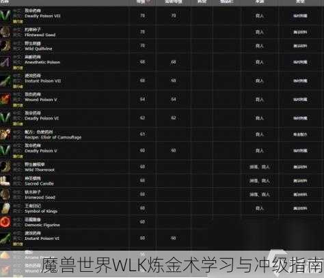 魔兽世界WLK炼金术学习与冲级指南