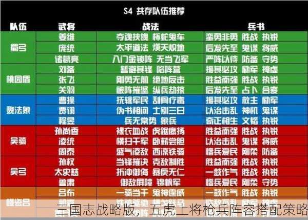三国志战略版，五虎上将枪兵阵容搭配策略