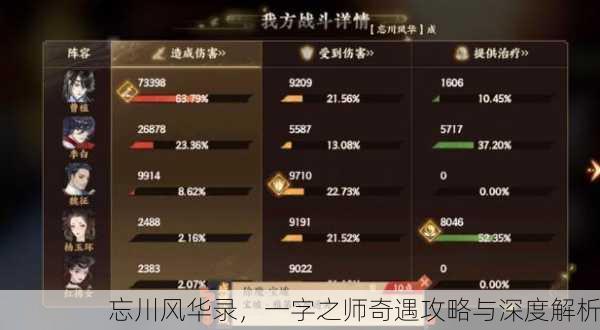 忘川风华录，一字之师奇遇攻略与深度解析