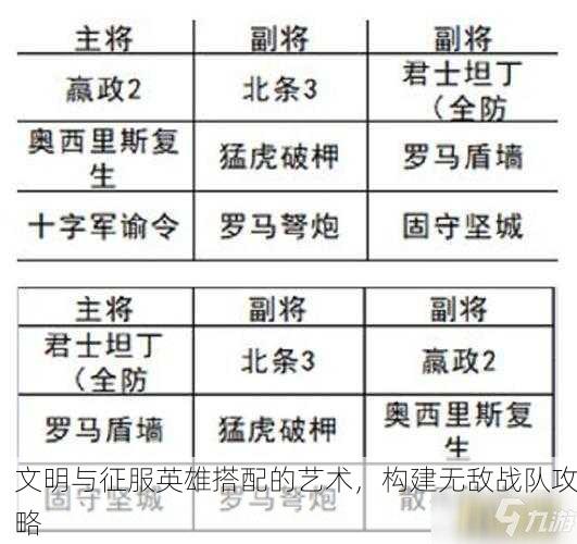 文明与征服英雄搭配的艺术，构建无敌战队攻略