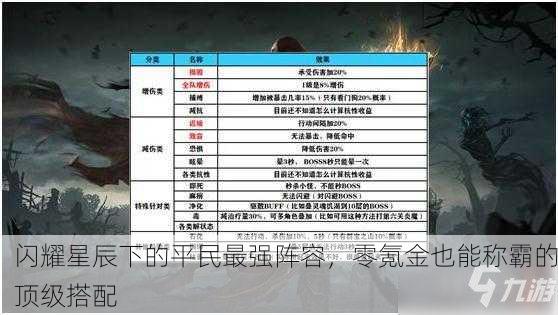 闪耀星辰下的平民最强阵容，零氪金也能称霸的顶级搭配