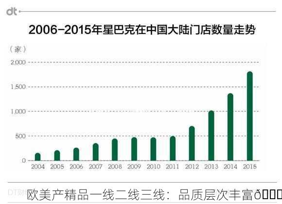 欧美产精品一线二线三线：品质层次丰富🌟