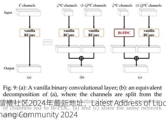 溜槽社区2024年最新地址，Latest Address of Liuchang Community 2024