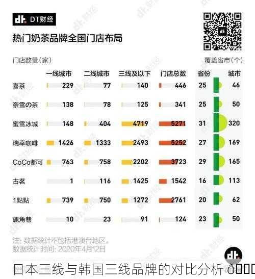 日本三线与韩国三线品牌的对比分析 📊