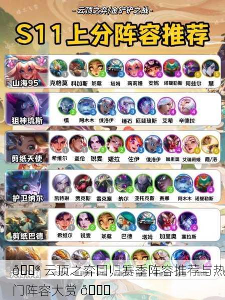 🎮 云顶之弈回归赛季阵容推荐与热门阵容大赏 🎉