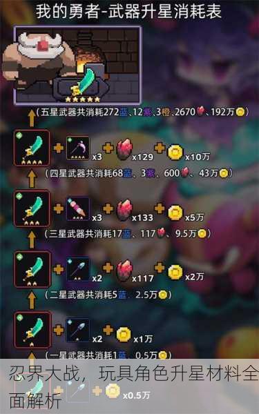 忍界大战，玩具角色升星材料全面解析