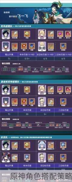 原神角色搭配策略