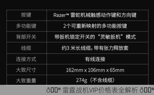 🎮 雷霆战机VIP价格表全解析 🎮