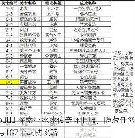 📅 探索小冰冰传奇怀旧服，隐藏任务与187个成就攻略
