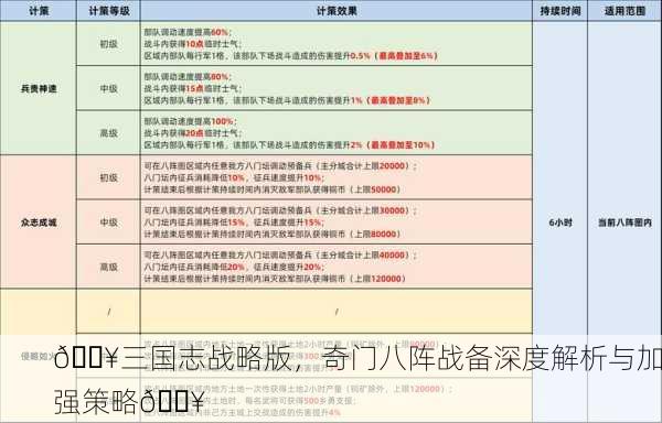 🔥三国志战略版，奇门八阵战备深度解析与加强策略🔥