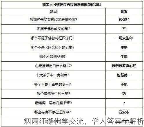 烟雨江湖佛学交流，僧人答案全解析