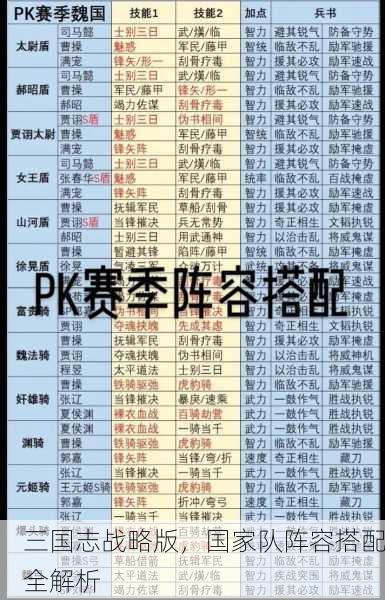 三国志战略版，国家队阵容搭配全解析