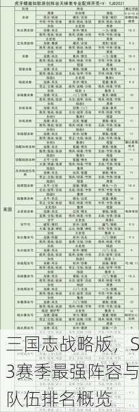 三国志战略版，S3赛季最强阵容与队伍排名概览