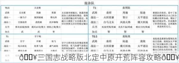 🔥三国志战略版北定中原开荒阵容攻略🔥