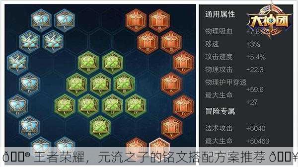 🎮 王者荣耀，元流之子的铭文搭配方案推荐 🔥