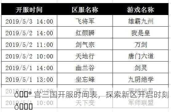 🎮 宫三国开服时间表，探索新区开启时刻 🕒