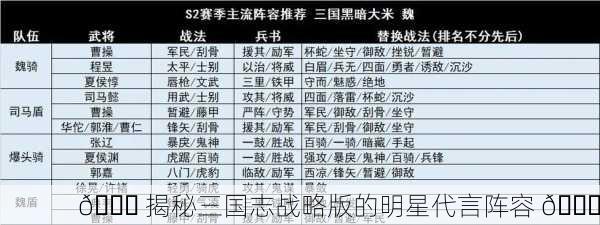 🚀 揭秘三国志战略版的明星代言阵容 🚀