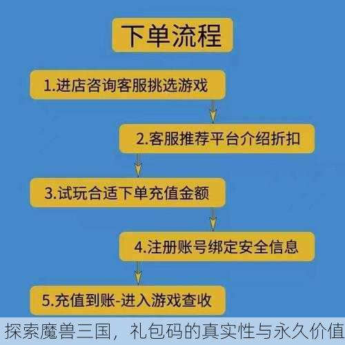探索魔兽三国，礼包码的真实性与永久价值