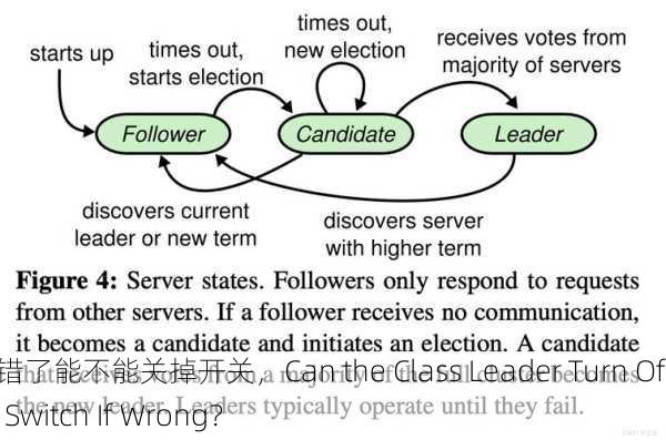 班长错了能不能关掉开关，Can the Class Leader Turn Off the Switch If Wrong？