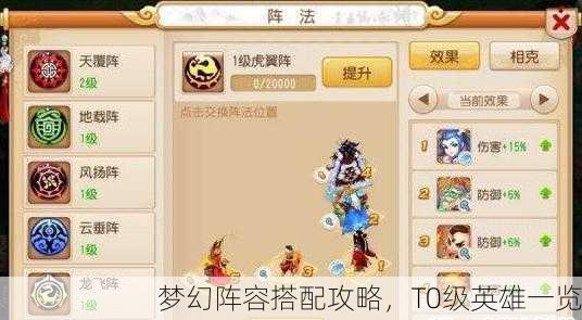 梦幻阵容搭配攻略，T0级英雄一览