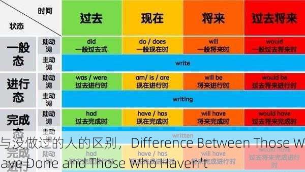 做过与没做过的人的区别，Difference Between Those Who Have Done and Those Who Haven't