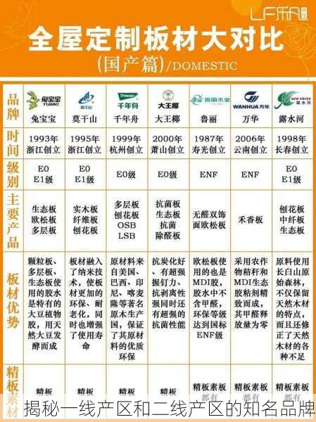 揭秘一线产区和二线产区的知名品牌