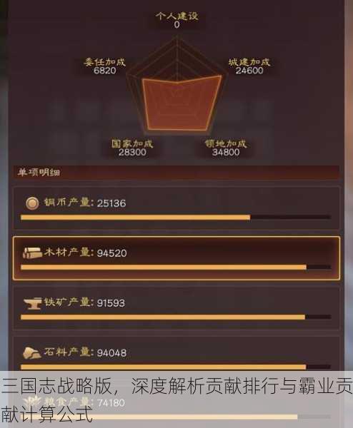 三国志战略版，深度解析贡献排行与霸业贡献计算公式