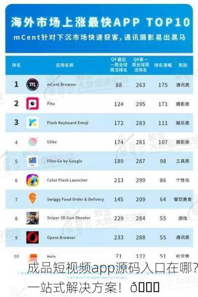 成品短视频app源码入口在哪？一站式解决方案！🚀
