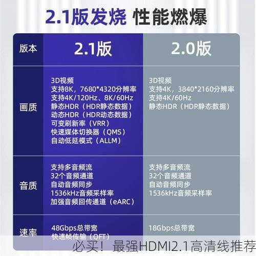 必买！最强HDMI2.1高清线推荐