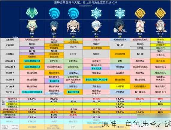 原神，角色选择之谜