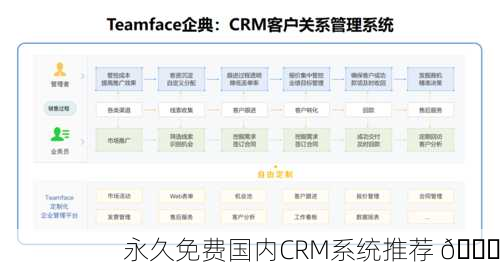 永久免费国内CRM系统推荐 🚀