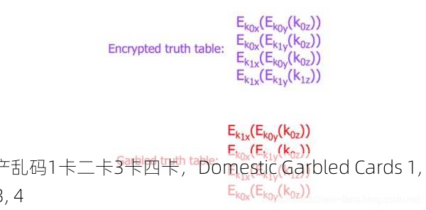 国产乱码1卡二卡3卡四卡，Domestic Garbled Cards 1, 2, 3, 4