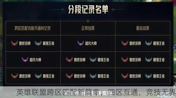 英雄联盟跨区匹配新篇章，四区互通，竞技无界