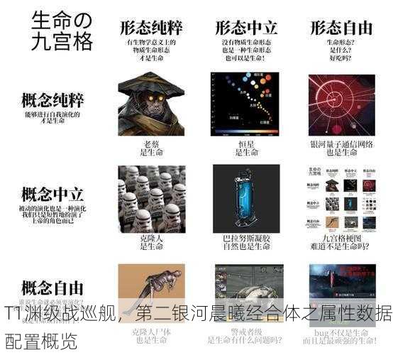 T1渊级战巡舰，第二银河晨曦经合体之属性数据配置概览