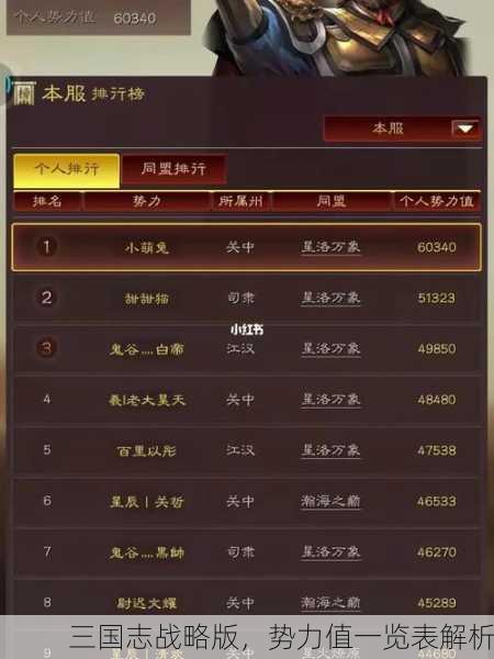 三国志战略版，势力值一览表解析
