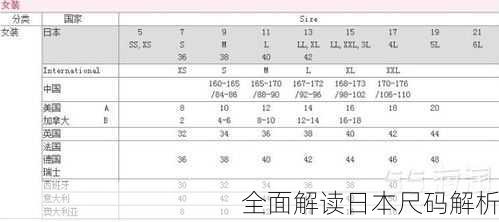 全面解读日本尺码解析