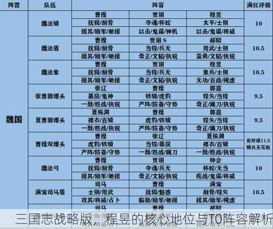 三国志战略版，程昱的核心地位与T0阵容解析